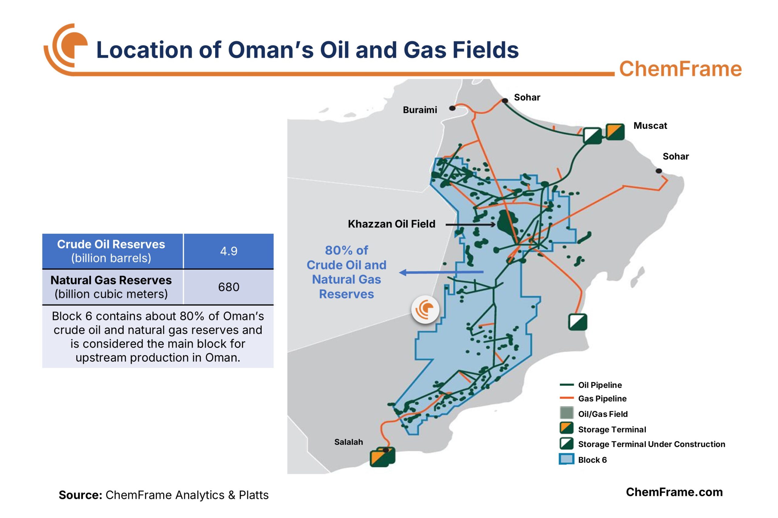  ChemFrame map of Oman oil and gas fields