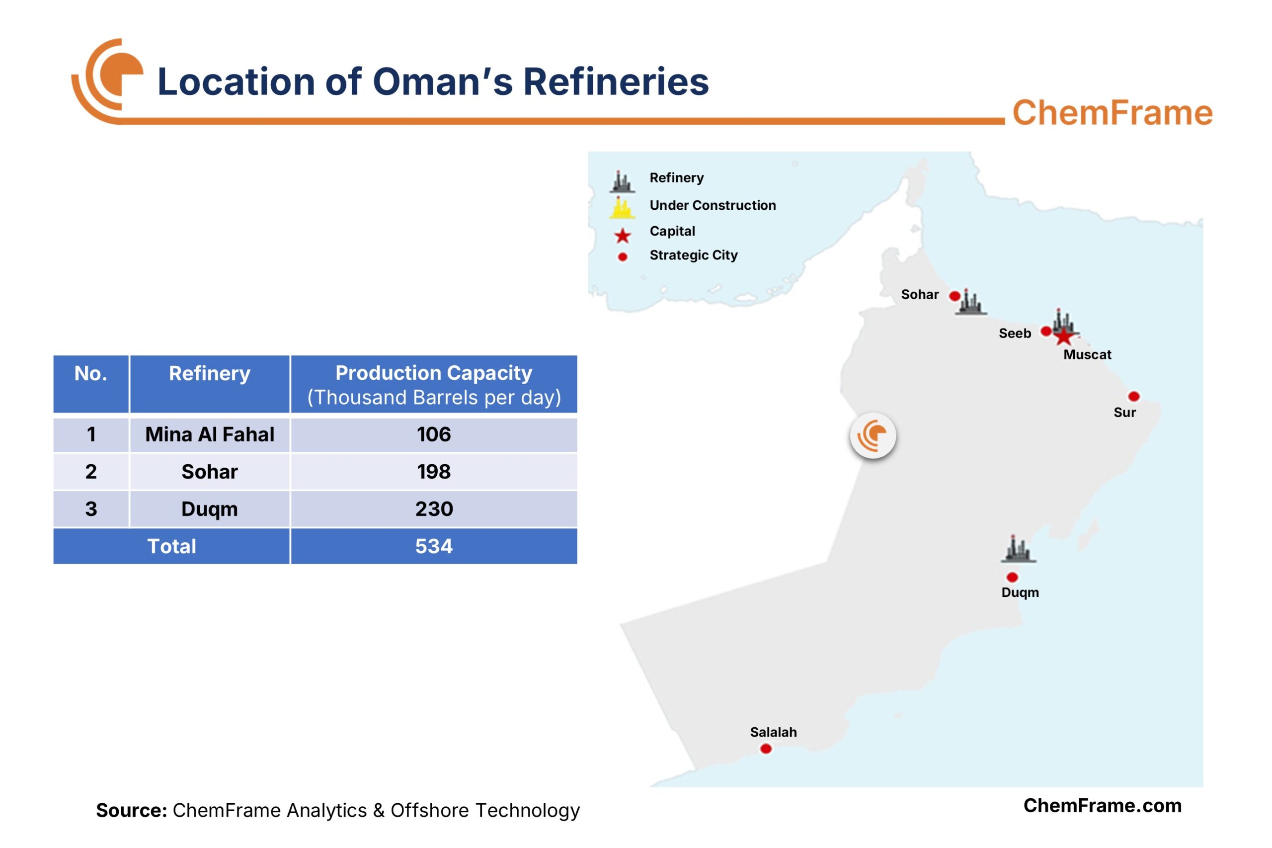 ChemFrame map of Oman oil refinery locations